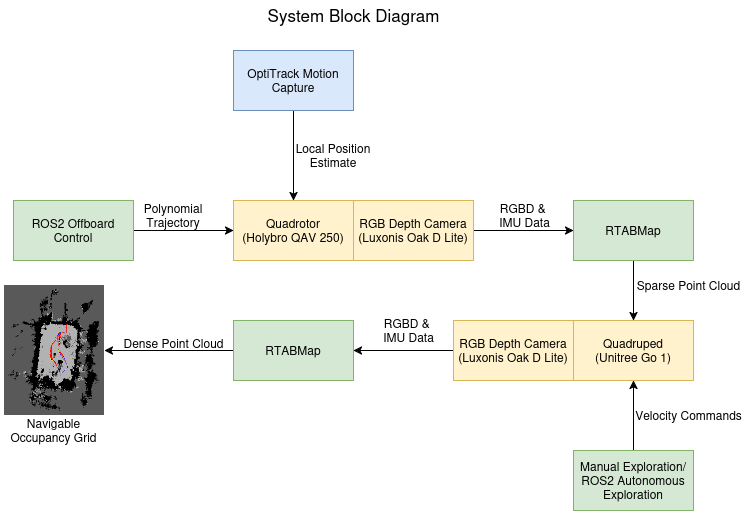 block diagram